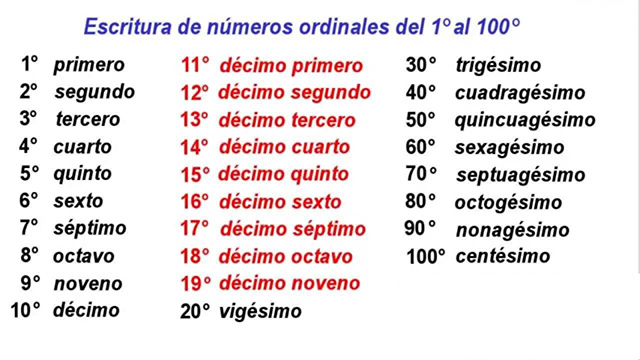 Numerais Cardiais e Ordinais