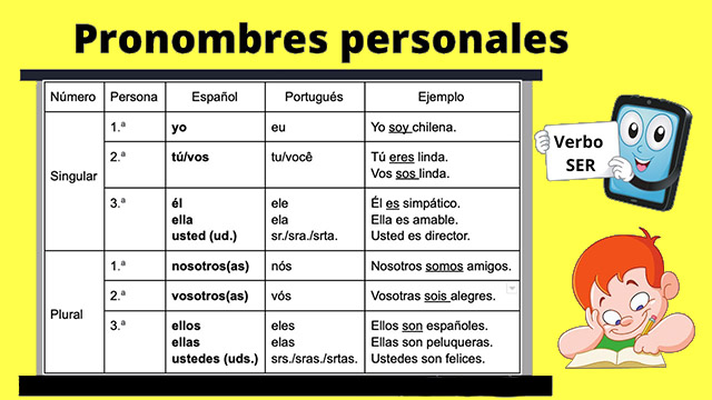 Curso de Espanhol – Genau Idiomas