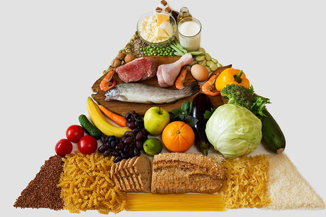 Pirâmide alimentar