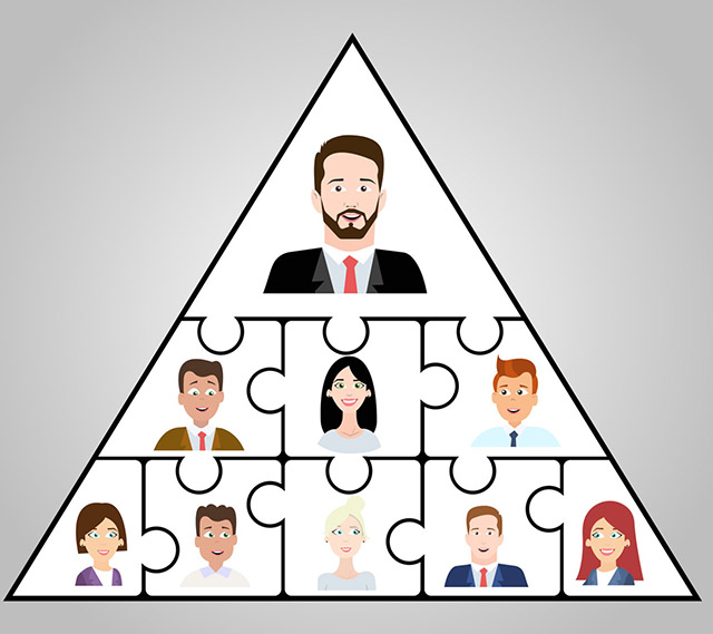 O modelo de hierarquia das necessidades humanas