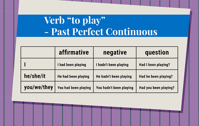 Present Perfect Continuous