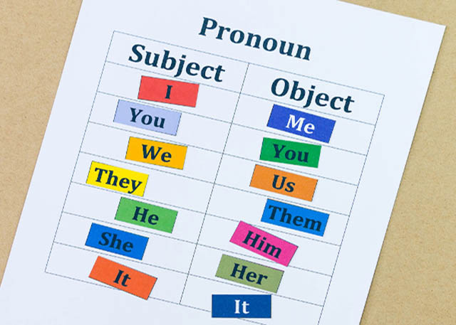 Some- / Any- / No-