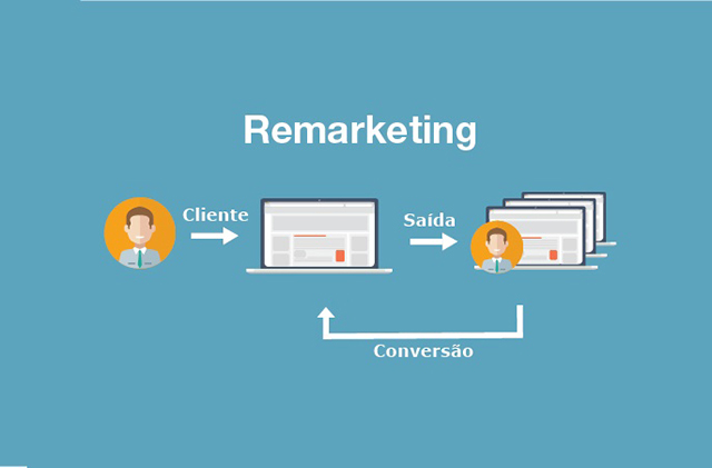 O auge da flexibilidade de marketing
