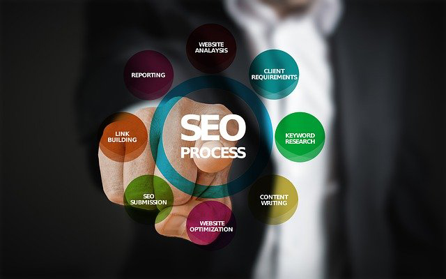 Você aprofunda sua compreensão do marketing digital